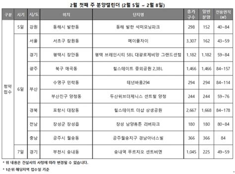 2월 첫째 주 강남 분양시장 대어 메이플자이 등 전국 10곳 청약 나서 네이트 뉴스