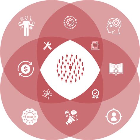 Build And Grow A Group Coach Training Business