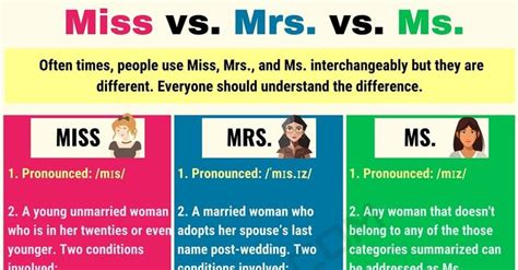 Difference Between Miss and Ms