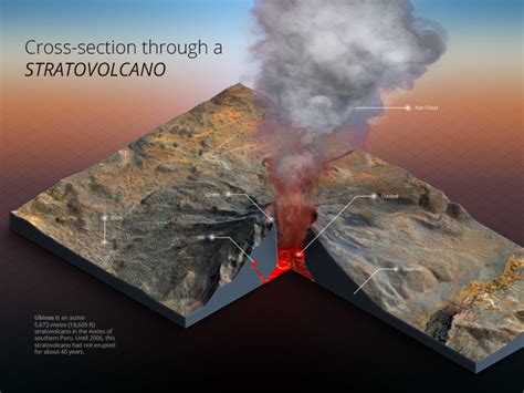 Cross-section through a stratovolcano by Michael Tzscheppan on Dribbble