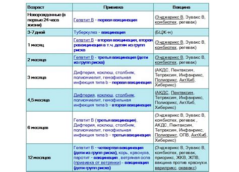 План профилактических прививок на участке составляется для тест с ответами