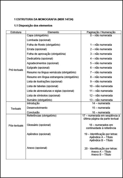 Como Fazer Um Projeto De Pesquisa Passo A Passo Exemplos