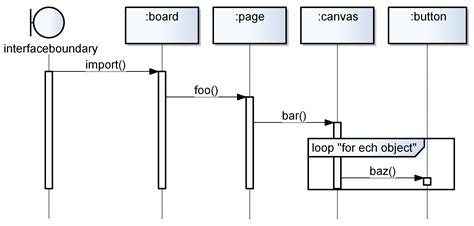 Sequence Diagram Vs Use Case Diagram Porn Sex Picture