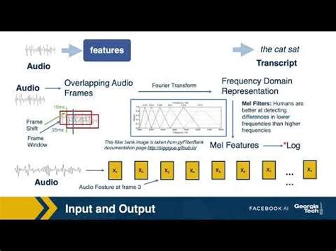 02: Task of Automatic Speech Recognition (ASR) System - Edu Lowcostlivin
