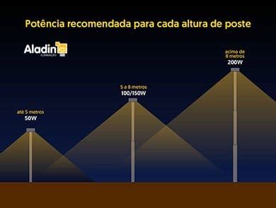Quantos Metro Tem Um Poste De Luz