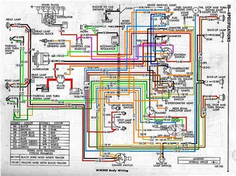 Dodge Ram 1500 Wiring Schematics