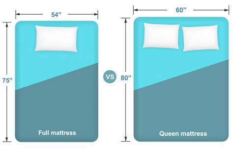 Full vs. Queen Size Mattress
