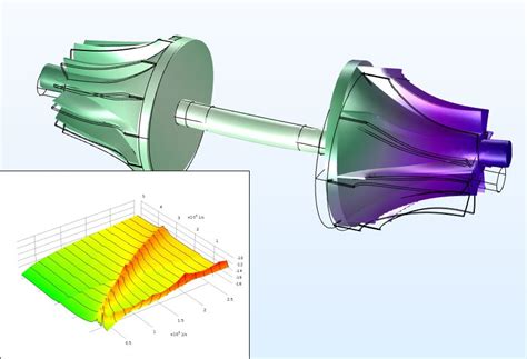 借助转子动力学分析评估涡轮增压器设计 Comsol 博客