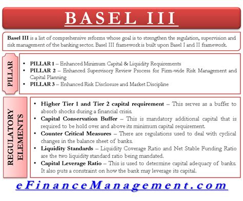 basel iii history pillars regulatory elelment timeline
