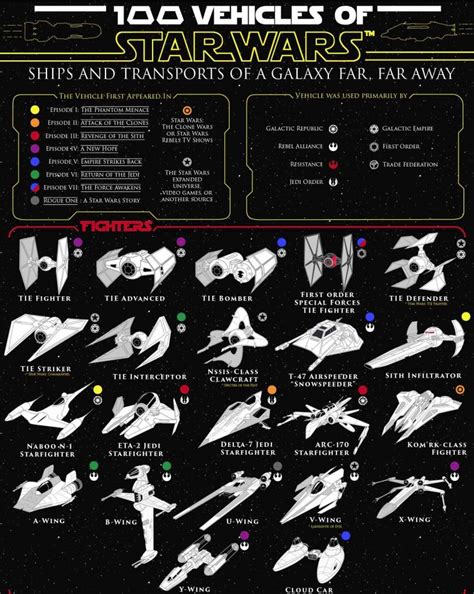Star Wars Imperial Vehicles