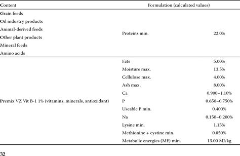 Table 1 From The Effect Of Sex And Rearing System On Carcass Composition And Cut Yields Of