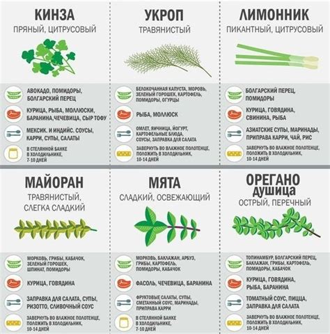 Какие травы с чем использовать | Всё о здоровье | Фотострана | Пост ...