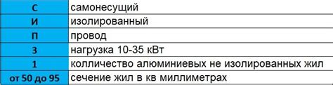Рыбинсккабель СИП-3 1Х50,0 - самонесущий провод с алюминиевой жилой ...