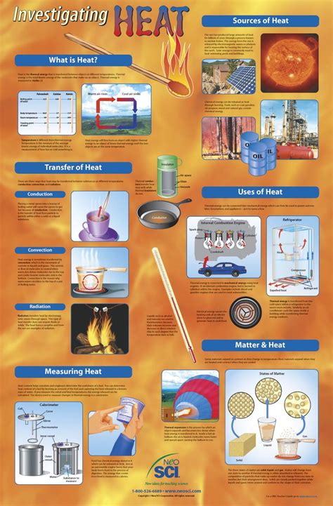 Posterwhat Is Heat Transfer Of Heat Measuring Heat Sources Of Heat Uses Of Hea