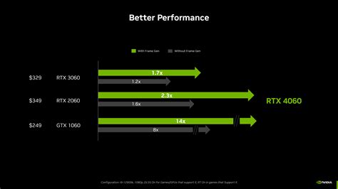 GeForce RTX 4060 Game Ready 드라이버 출시 | GeForce 뉴스 | NVIDIA