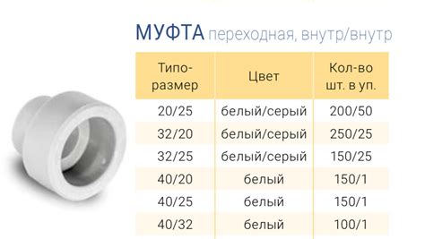 Переходные ППР муфты. Полипропиленовые фитинги для соединения труб ...