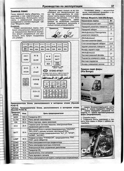 Расшифровка предохранителей мазда бонго - 83 фото