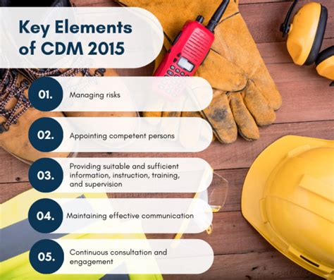 A Guide To The Construction Design And Management Regulations