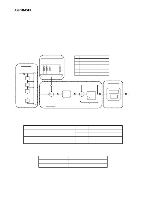 AK2401 datasheet(48/103 Pages) AKM | Direct Conversion Transceiver