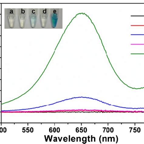 A And B Tem Images Of Iro Go Nanocomposites Inset The Hrtem