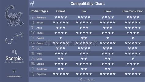 The Future Of Oscaries Which Zodiac Signs Are Compatible