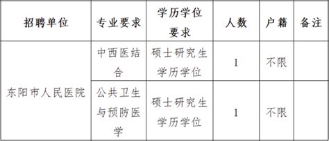 医护招聘招聘2人2022年浙江金华东阳市人民医院人才引进硕士研究生2人公告2022 11 14 温州医科大学仁济学院