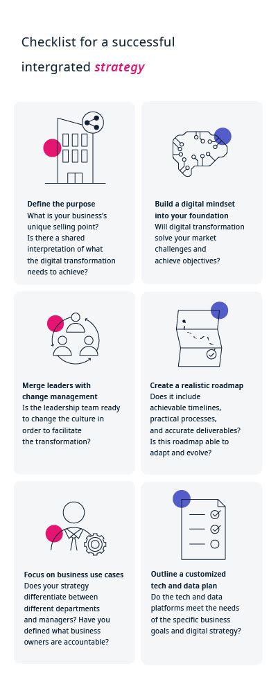 5 Key Elements Of A Successful Digital Transformation Framework Getsmarter Blog