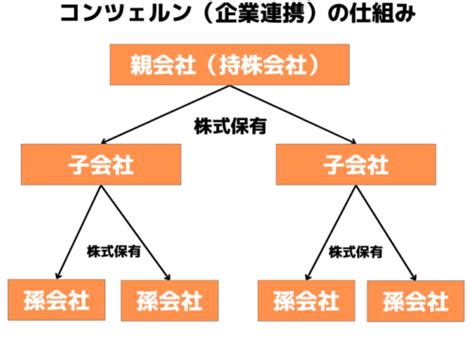 寡占・独占を簡単にわかりやすく解説【問題点と具体例をバッチリ抑える！】 まなれきドットコム