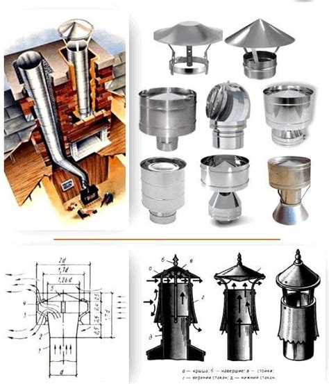Дефлектор на дымоход: назначение, установка, разновидности ...
