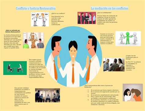 Infografia Conflicto Y Justicia Restaurativa Mediación Adl Udocz