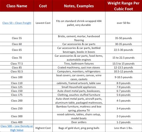 Nmfc Classes Explained 59 Off