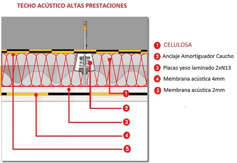 Arrevol Arquitectos Consejos Para Aislar Tu Vivienda De Los Ruidos