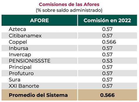 Mejores Afores Para J Venes Te Decimos Cu Les Son