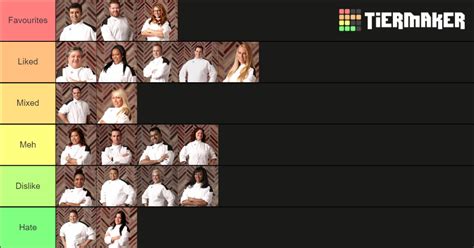 Hell's Kitchen Season 12 Contestants Tier List (Community Rankings ...