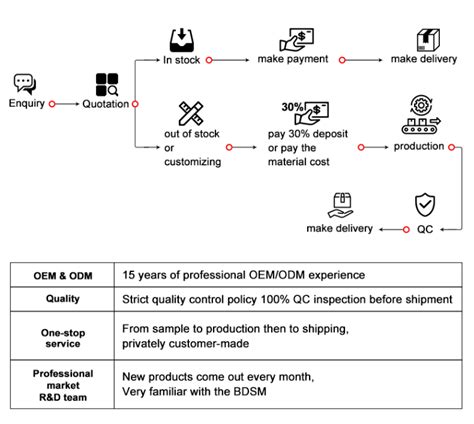 Roomfun Bdsm Furniture Shower Room Sex Chair Dildo Bdsm Step Stool Shower Sex Stool Folding Sex