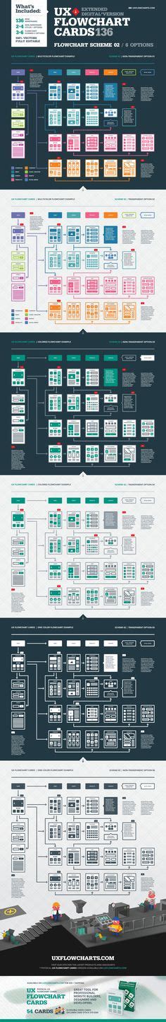7 UX Flowchart Cards AI ideas | flow chart, web design, flow chart template