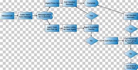 flow diagram call centre automatic call distributor workflow png