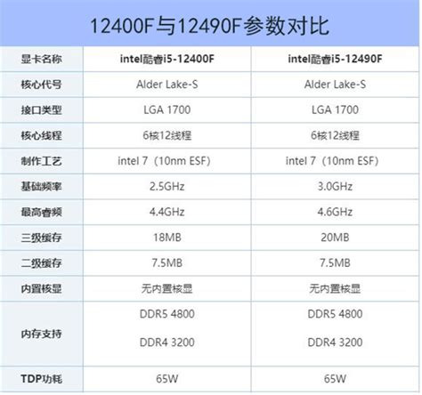 Intel 14 代确认有中国特供，i5-14490F 等反向”残次品"实际香爆了
