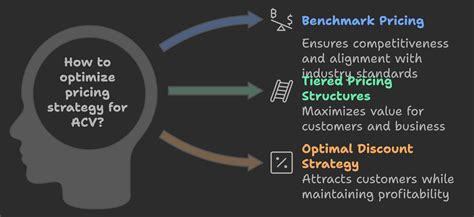 The Ultimate Guide to Annual Contract Value in 2025 - BeforeSunset AI