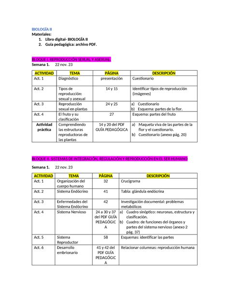 Actividades Bloque I y II BIOLOGÍA II Materiales 1 Libro digital