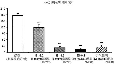 作为NR2BNMDA受体拮抗剂的3 3二氟哌啶氨基甲酸酯杂环化合物的制作方法