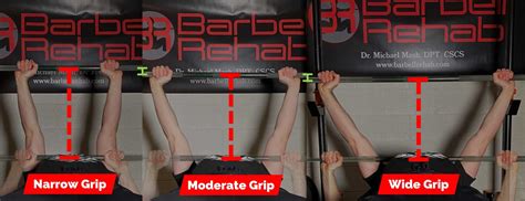 The Bench Press Effects Of Changing Grip Width And Incline Angle