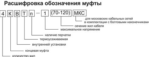 Муфта концевая 4КВТп-1 МКС