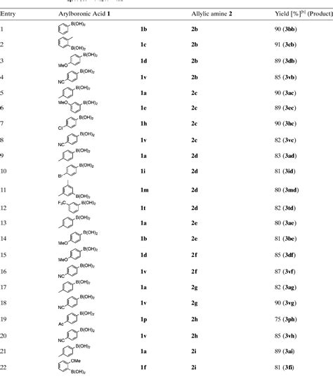 Table 1 From Palladium Catalyzed Regioselective And Stereoselective