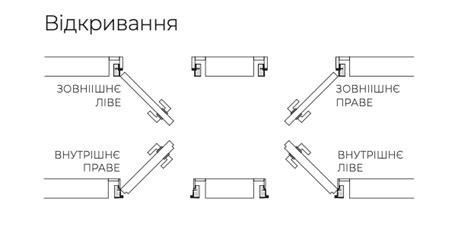 Как правильно определить открывание скрытых дверей? DoorWooD™