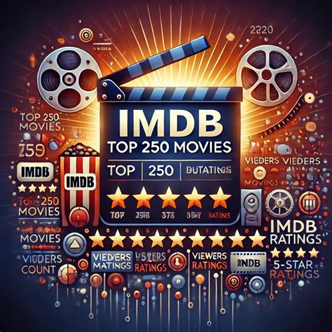 top  films kaggle
