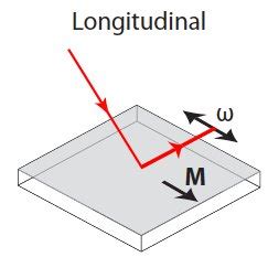 Three Geometries Of The Magneto Optical Kerr Effect Transverse