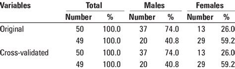 Accuracy Of Determining Sex Using 23 Download Table