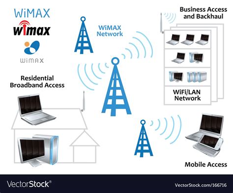 Wimax network Royalty Free Vector Image - VectorStock