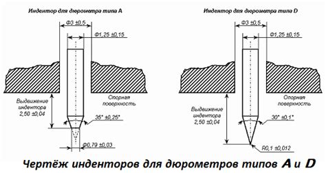 Таблица жесткости шин по шору